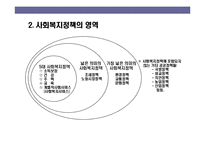 [사회복지정책의 이해] 사회복지정책의 이해-7