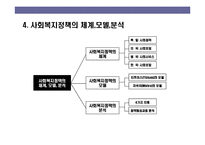 [사회복지정책의 이해] 사회복지정책의 이해-10