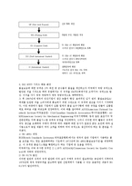 [품질경영 시스템의 이해] 품질경영 시스템의 이해-5