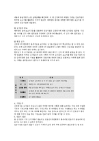 [품질경영 시스템의 이해] 품질경영 시스템의 이해-11