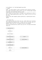[품질경영 시스템의 이해] 품질경영 시스템의 이해-12