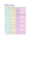 [재료] 코팅마모-2