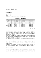 [가족/사회/복지] 출산율 완성-2
