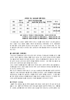 [가족/사회/복지] 출산율 완성-4