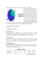 [가족/사회/복지] 출산율 완성-5