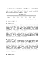 [가족/사회/복지] 출산율 완성-6