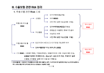 [무역보험, 수출보험] 무역보험 - 단기수출보험-13