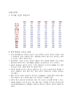 [농학, 계란 가공, 동물자원, 계란성분, 계란 전망] 계란가공품 현황과 전망-14