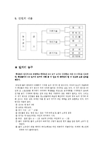 [체육 농구 지도안] 농구수업지도안-2