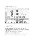 [체육 농구 지도안] 농구수업지도안-3
