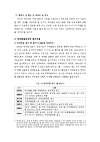 [조사방법론,행정학] 의약분업정책-3