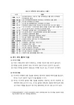 [조사방법론,행정학] 의약분업정책-5