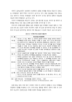 [조사방법론,행정학] 의약분업정책-8