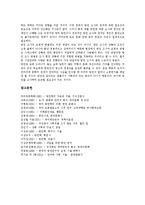 [사투리, 방언] 지역별 사투리(방언)의 특징과 표준어-사투리(방언)에 관한 태도 및 향후 사투리(방언)에 관한 시사점과 제언-8