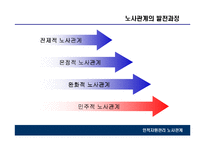 인적자원관리 노사관계-5