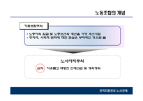 인적자원관리 노사관계-9