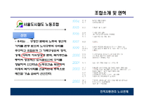 인적자원관리 노사관계-10