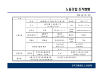 인적자원관리 노사관계-12