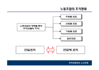 인적자원관리 노사관계-13