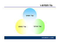 인적자원관리 노사관계-15