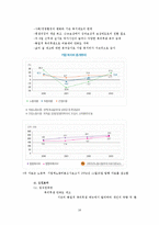 [인적자원관리] 기업의 복리후생 연구(선택적 복지제도와 복리후생 아웃소싱 기업 e-제너두를 중심으로)-16