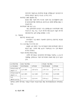 [인적자원관리] 기업의 복리후생 연구(선택적 복지제도와 복리후생 아웃소싱 기업 e-제너두를 중심으로)-17