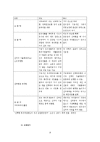 [인적자원관리] 기업의 복리후생 연구(선택적 복지제도와 복리후생 아웃소싱 기업 e-제너두를 중심으로)-18