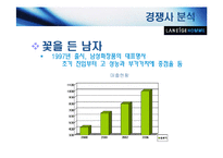 [광고매체] 라네즈 옴므 광고매체기획-12