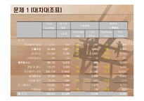 외환론 사례연구(American Can Company)-6