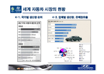 [마케팅사례] 현대자동차의 미국 시장 마케팅 전략(도요타 벤치마킹)-5