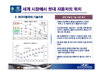 [마케팅사례] 현대자동차의 미국 시장 마케팅 전략(도요타 벤치마킹)-7