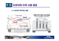 [마케팅사례] 현대자동차의 미국 시장 마케팅 전략(도요타 벤치마킹)-12
