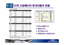[마케팅사례] 현대자동차의 미국 시장 마케팅 전략(도요타 벤치마킹)-18