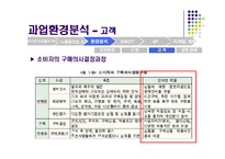 [마케팅] 인터넷 소규모 쇼핑몰의 브랜드 마케팅 전략 -노홍철닷컴-15