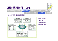 [마케팅] 인터넷 소규모 쇼핑몰의 브랜드 마케팅 전략 -노홍철닷컴-16