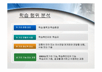 [인간자원개발론] HRD의 실천-3