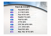[인간자원개발론] HRD의 실천-4