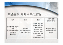 [인간자원개발론] HRD의 실천-18