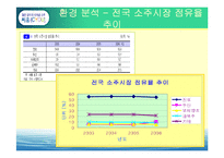 [마케팅] 소주 CYOU 씨유 매출확대를 위한 마케팅전략-10
