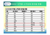 [마케팅] 소주 CYOU 씨유 매출확대를 위한 마케팅전략-11