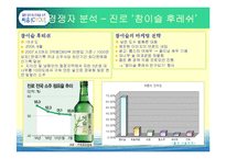 [마케팅] 소주 CYOU 씨유 매출확대를 위한 마케팅전략-14