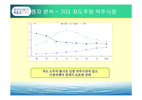 [마케팅] 소주 CYOU 씨유 매출확대를 위한 마케팅전략-18
