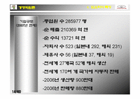 [기업의 사회적책임] 도요타자동차 사회공헌 사례조사-15
