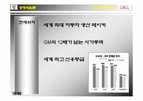 [기업의 사회적책임] 도요타자동차 사회공헌 사례조사-17