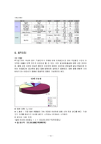 [광고매체] 라네즈 옴므 광고매체기획-15
