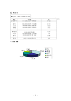 [광고매체] 라네즈 옴므 광고매체기획-17