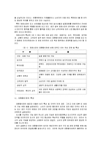 [지역경제학] 재래시장과 대형할인점의 상호 공존방안-5