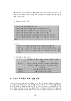 [국제경영] 아모레 퍼시픽(Amore Pacific) 향수 롤리타 렘피카(Lolita Lempicka) 프랑스진출-4