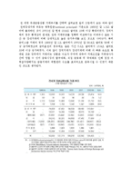 [파생상품시장] 오렌지카운티 사건-2