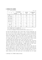 [재무관리] 대우사태의 원인 및 영향-8